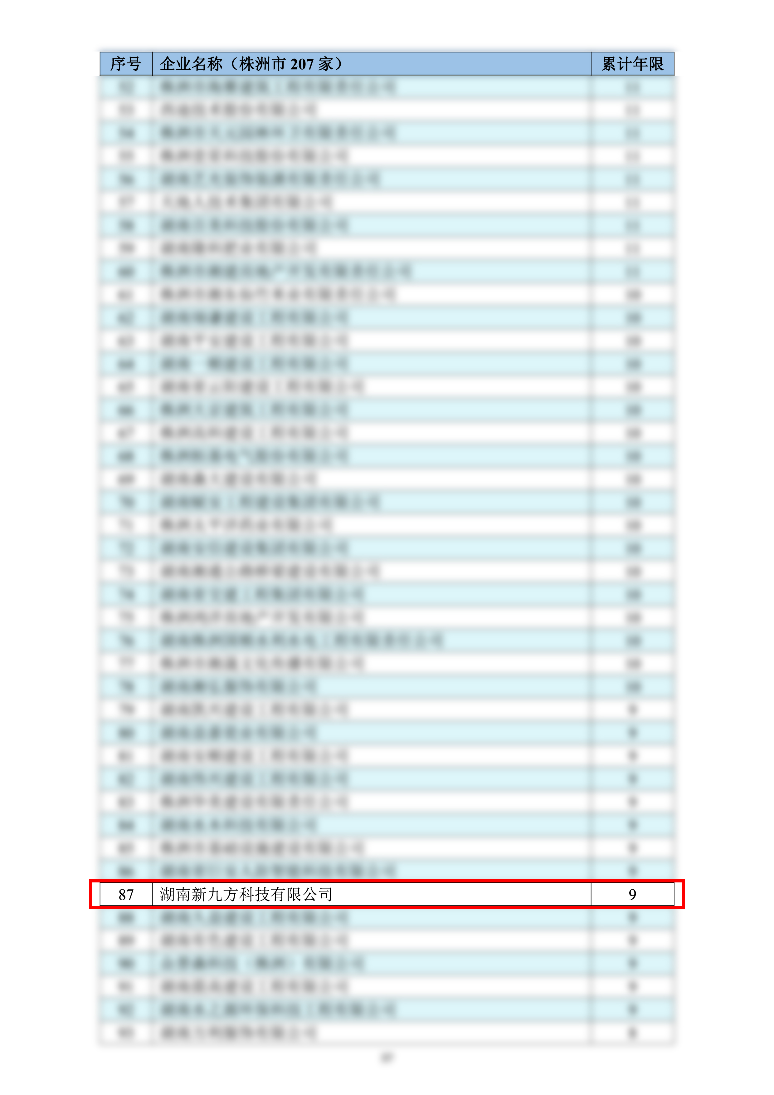 2023年度湖南省守合同重信用企业公告名单.jpg